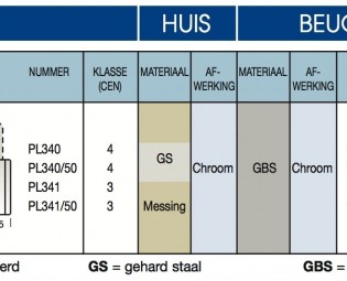 Afmetingen Hangslot PL340/25/50,PL341/25/50