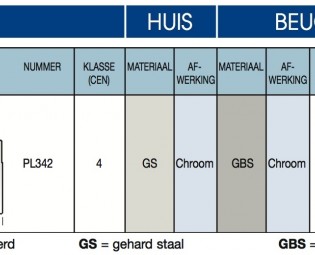 Afmetingen Hangslot PL342/25