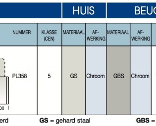 Abmessungen Vörhangschloss PL358/39