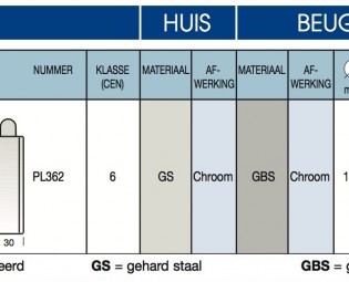 Afmetingen hangslot PL358/39